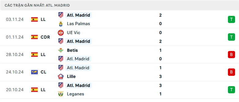 Nhận định, soi tỷ lệ PSG vs Atletico Madrid (3h ng&agrave;y 7/11), Champions League 2024-2025- Ảnh 5.