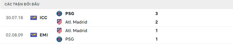Nhận định, soi tỷ lệ PSG vs Atletico Madrid (3h ng&agrave;y 7/11), Champions League 2024-2025- Ảnh 3.