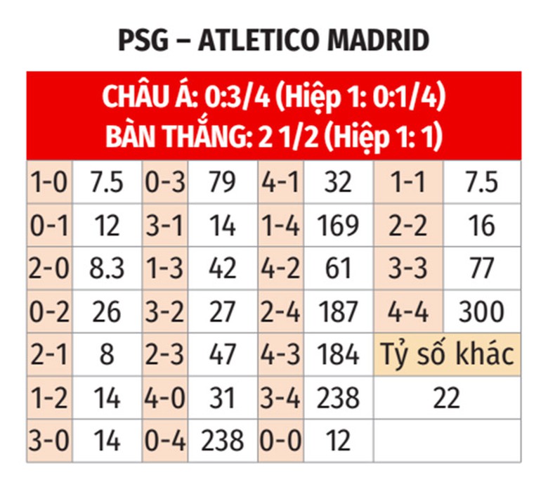 Nhận định, soi tỷ lệ PSG vs Atletico Madrid (3h ng&agrave;y 7/11), Champions League 2024-2025- Ảnh 2.