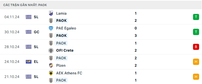 Nhận định, soi tỷ lệ MU vs PAOK (3h ng&agrave;y 8/11), Europa League 2024-2025- Ảnh 4.
