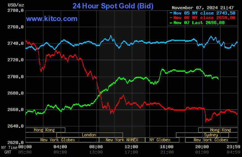 Sau cắm đầu lao dốc, v&agrave;ng trong nước đảo chiều tăng nhẹ - Ảnh 2.