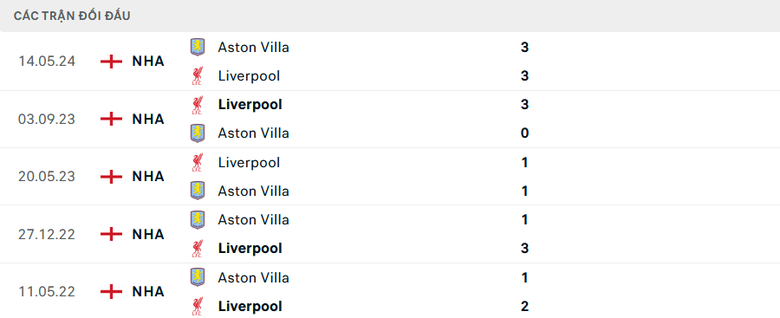 Nhận định, soi tỷ lệ Liverpool vs Aston Villa (3h ng&agrave;y 10/11), Ngoại hạng Anh 2024-2025- Ảnh 3.
