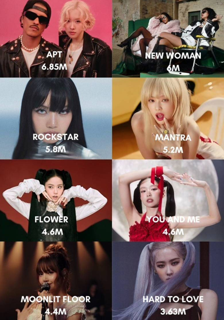 Blackpink 2024: Ros&eacute;, Jennie, Lisa "Mỹ tiến" đại th&agrave;nh c&ocirc;ng, Jisoo tập trung v&agrave;o diễn xuất- Ảnh 2.