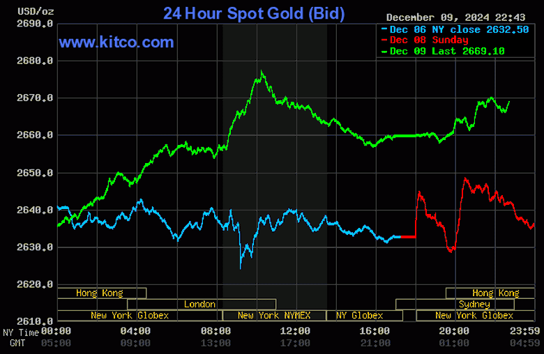 Vọt tăng mạnh, vàng trong nước lên gần 86 triệu đồng/lượng- Ảnh 2. Vọt tăng mạnh, vàng trong nước lên gần 86 triệu đồng/lượng- Ảnh 2.