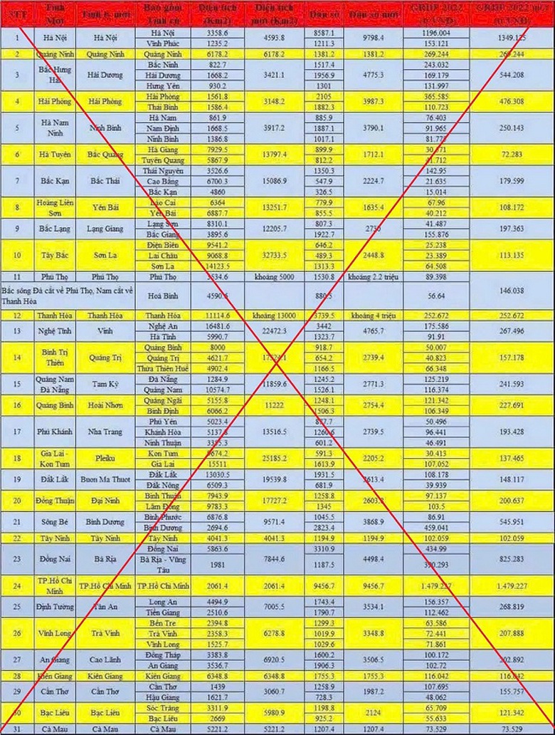 Xử phạt 2 người đăng th&ocirc;ng tin s&aacute;p nhập tỉnh, th&agrave;nh sai sự thật- Ảnh 2.