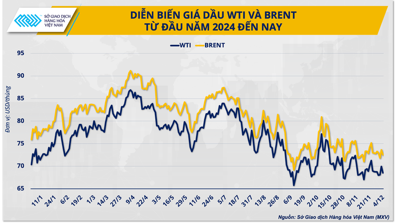 Gi&aacute; dầu th&ocirc; sẽ ra sao trong năm 2025?- Ảnh 2.