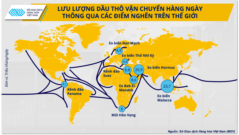 Gi&aacute; dầu th&ocirc; sẽ ra sao trong năm 2025?- Ảnh 3.