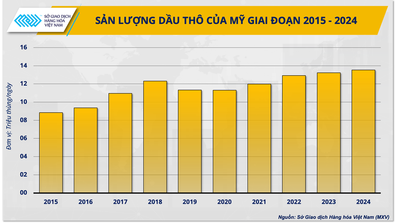 Gi&aacute; dầu th&ocirc; sẽ ra sao trong năm 2025?- Ảnh 4.