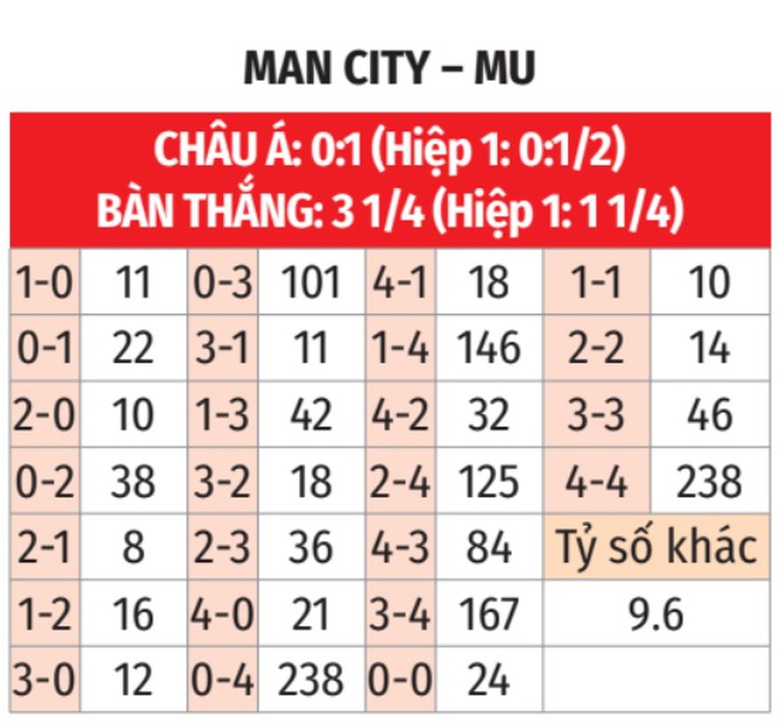 Nhận định, soi tỷ lệ Man City vs MU (23h30 ng&agrave;y 15/12), Ngoại hạng Anh 2024-2025- Ảnh 2.