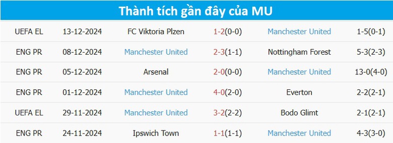 Nhận định, soi tỷ lệ Man City vs MU (23h30 ng&agrave;y 15/12), Ngoại hạng Anh 2024-2025- Ảnh 5.
