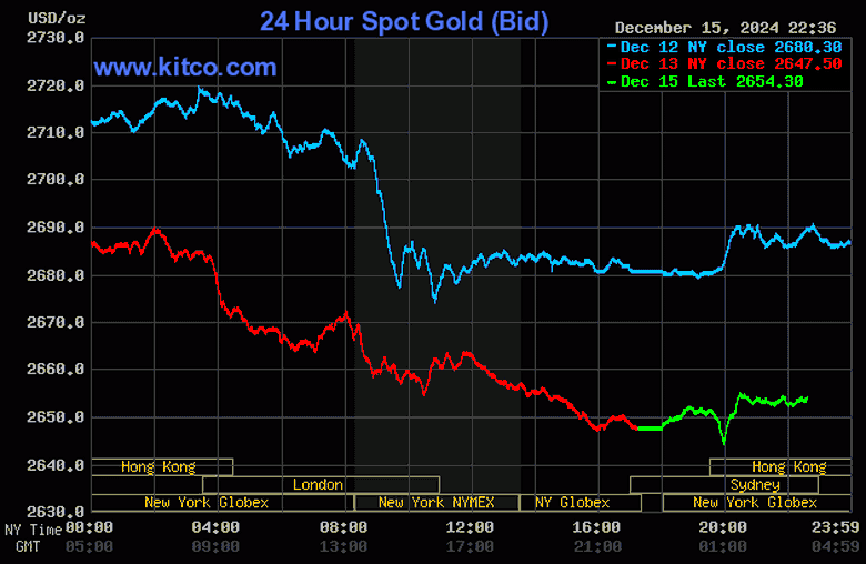 Bất chấp gi&aacute; thế giới vọt tăng, v&agrave;ng trong nước tiếp tục bốc hơi cả triệu đồng/lượng- Ảnh 2.