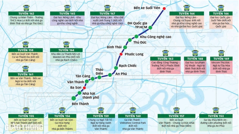 Hướng dẫn chi tiết nơi gửi xe, mua v&eacute;, tuyến bu&yacute;t kết nối metro số 1 thuận tiện nhất- Ảnh 3.