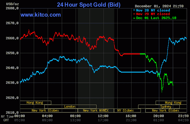 V&agrave;ng miếng SJC bốc hơi gần 2 triệu đồng/lượng trong phi&ecirc;n đầu tuần- Ảnh 2.
