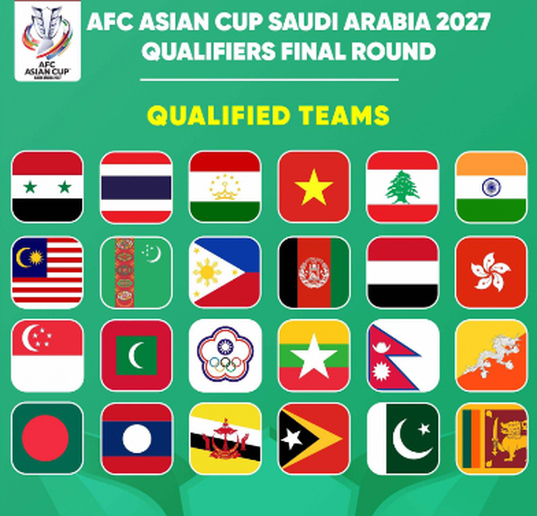 Nhận tin vui từ AFC, tuyển Việt Nam s&aacute;ng cửa vượt qua v&ograve;ng loại giải ch&acirc;u &Aacute;- Ảnh 2.