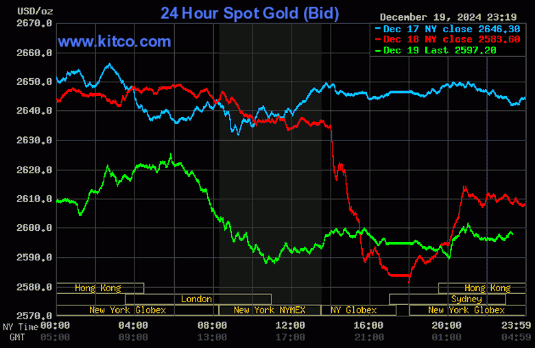 Bất chấp giá thế giới phục hồi, vàng trong nước bốc hơi thêm nửa triệu đồng mỗi lượng- Ảnh 2. Bất chấp giá thế giới phục hồi, vàng trong nước bốc hơi thêm nửa triệu đồng mỗi lượng- Ảnh 2.