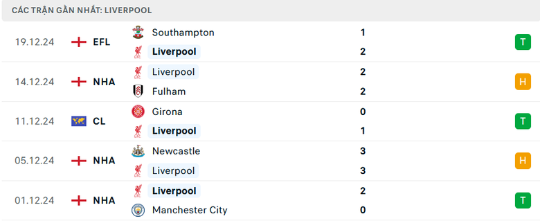 Nhận định, soi tỷ lệ Tottenham vs Liverpool (23h30 ng&agrave;y 22/12), Ngoại hạng Anh 2024-2025- Ảnh 5.
