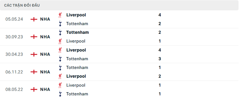 Nhận định, soi tỷ lệ Tottenham vs Liverpool (23h30 ng&agrave;y 22/12), Ngoại hạng Anh 2024-2025- Ảnh 3.