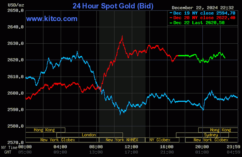 Bật tăng th&ecirc;m nửa triệu đồng/lượng, v&agrave;ng thế giới phục hồi mức tr&ecirc;n 84 triệu đồng- Ảnh 2.