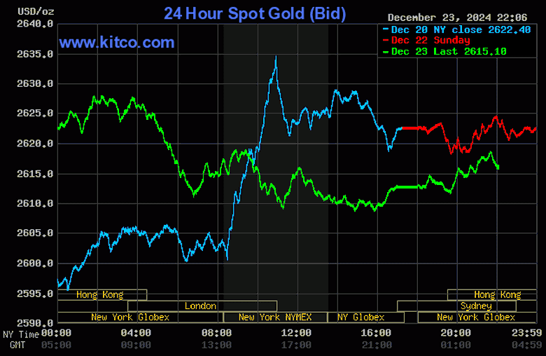 Gi&aacute; v&agrave;ng trong nước tăng dựng đứng rồi bất ngờ lao dốc- Ảnh 2.