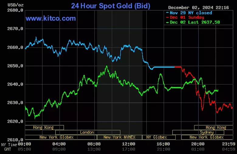 V&igrave; sao gi&aacute; v&agrave;ng thế giới cắm đầu lao dốc?- Ảnh 2.