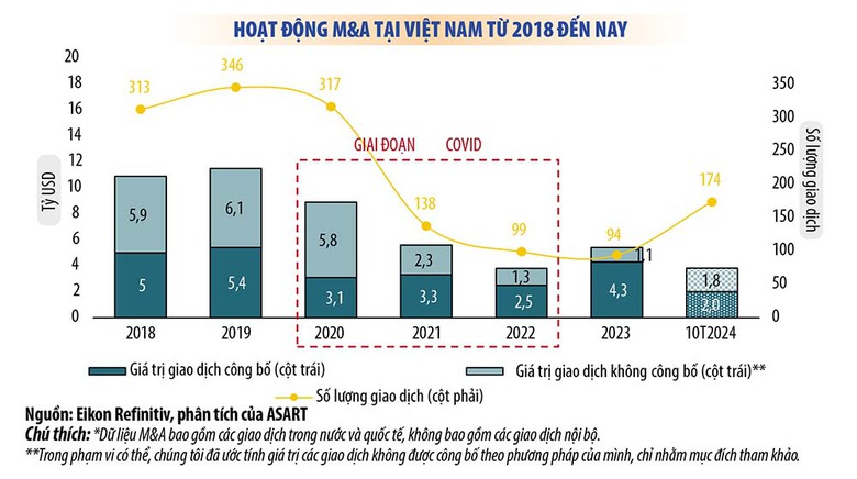 GELEX được vinh danh doanh nghiệp c&oacute; thương vụ M&A ti&ecirc;u biểu 2023 - 2024- Ảnh 2.