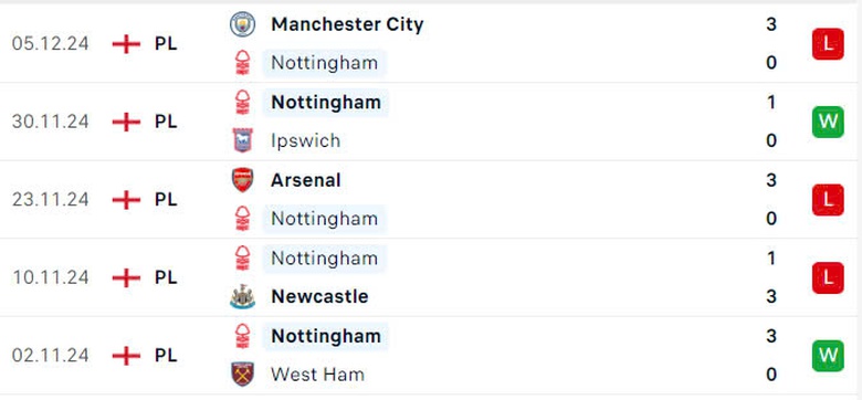 Nhận định, soi tỷ lệ MU vs Nottingham (00h30 ng&agrave;y 8/12), Ngoại hạng Anh 2024-2025- Ảnh 5.