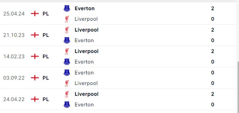 Nhận định, soi tỷ lệ Everton vs Liverpool (19h30 ng&agrave;y 7/12), Ngoại hạng Anh 2024-2025- Ảnh 3.