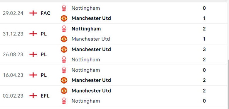 Nhận định, soi tỷ lệ MU vs Nottingham (00h30 ng&agrave;y 8/12), Ngoại hạng Anh 2024-2025- Ảnh 3.