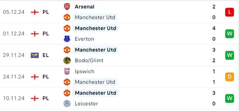 Nhận định, soi tỷ lệ MU vs Nottingham (00h30 ng&agrave;y 8/12), Ngoại hạng Anh 2024-2025- Ảnh 4.