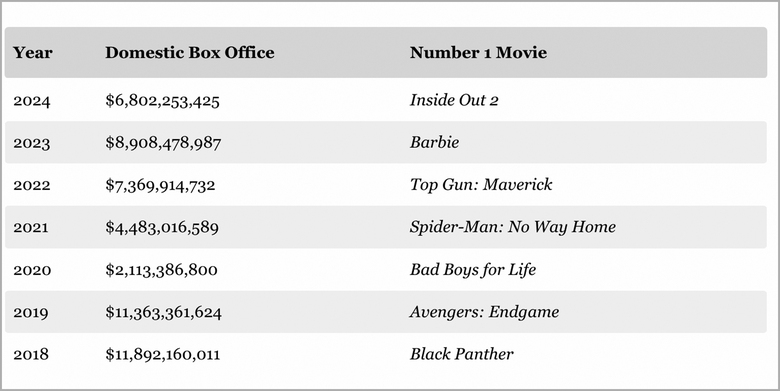 Phim Hollywood hết thời hốt bạc ở ch&acirc;u &Aacute;- Ảnh 1.