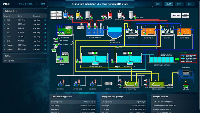 Ứng dụng công nghệ trong công tác quản lý và vận hành khu công nghiệp- Ảnh 3. Ứng dụng công nghệ trong công tác quản lý và vận hành khu công nghiệp- Ảnh 3.