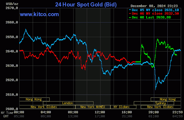 V&agrave;ng nhẫn tăng gi&aacute; mạnh- Ảnh 2.