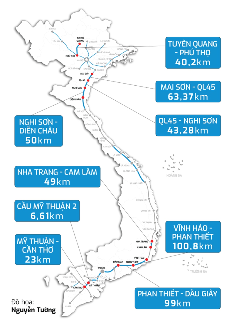 Chỉ tiến kh&ocirc;ng l&ugrave;i, thần tốc l&agrave;m cao tốc- Ảnh 2.