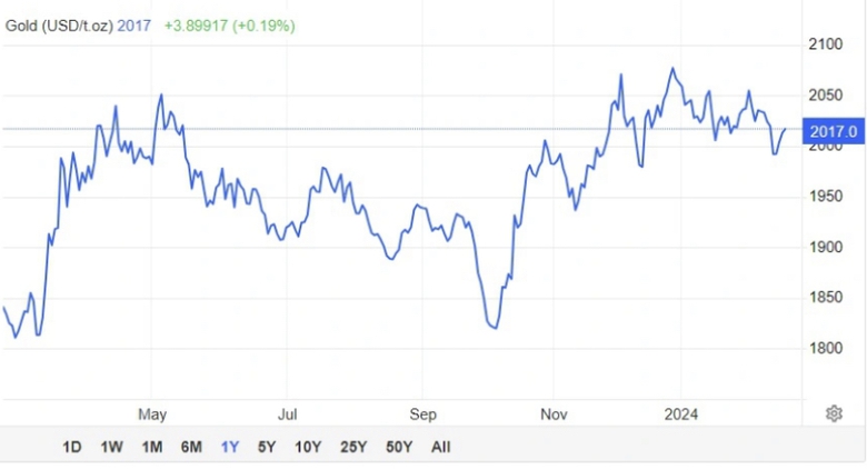 Gi&aacute; v&agrave;ng miếng giảm s&acirc;u trong ng&agrave;y v&iacute;a Thần T&agrave;i- Ảnh 2.
