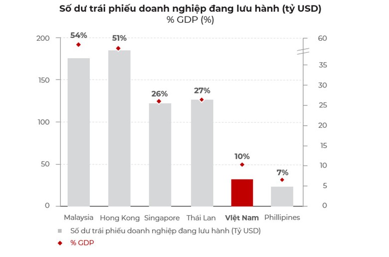 A graph of a graph with numbers and a red square  Description automatically generated with medium confidence