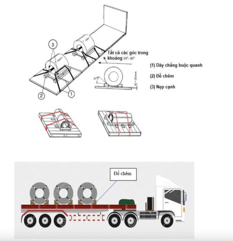 Xếp cuộn th&eacute;p tr&ecirc;n xe thế n&agrave;o để đảm bảo an to&agrave;n khi tham gia giao th&ocirc;ng?- Ảnh 1.