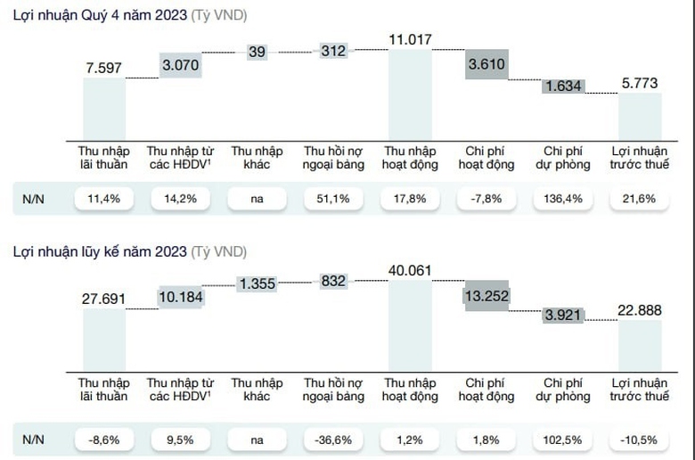 Chạy đ&agrave; ấn tượng, Techcombank sẽ &ldquo;bay cao&rdquo; trong năm &ldquo;rồng&rdquo;?- Ảnh 1.