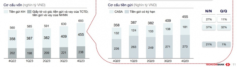 Chạy đ&agrave; ấn tượng, Techcombank sẽ &ldquo;bay cao&rdquo; trong năm &ldquo;rồng&rdquo;?- Ảnh 4.