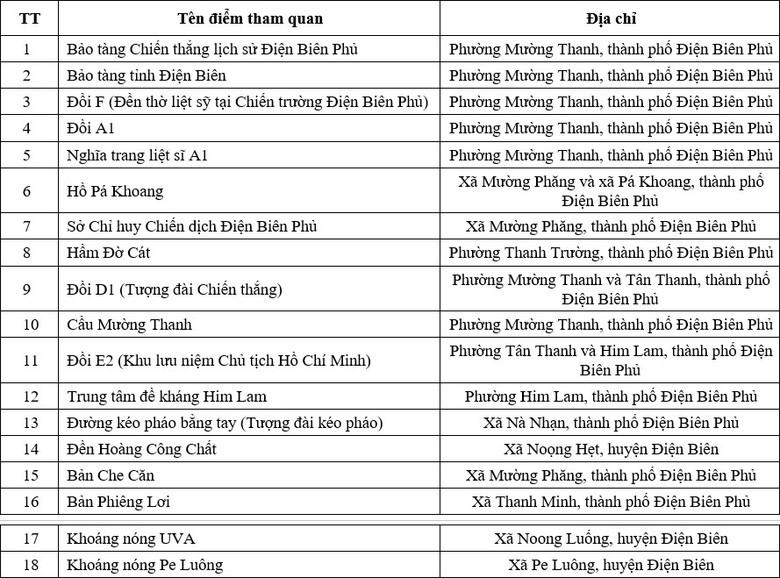 Đến Điện Bi&ecirc;n dự giải Marathon v&igrave; ATGT 2024, ăn ở tại đ&acirc;u?- Ảnh 9.