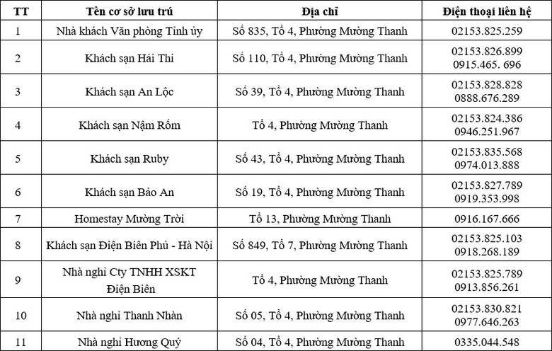 Đến Điện Bi&ecirc;n dự giải Marathon v&igrave; ATGT 2024, ăn ở tại đ&acirc;u?- Ảnh 2.