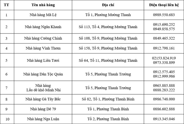 Đến Điện Bi&ecirc;n dự giải Marathon v&igrave; ATGT 2024, ăn ở tại đ&acirc;u?- Ảnh 7.