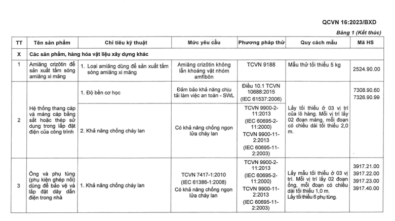 Ống th&eacute;p luồn d&acirc;y điện chống ch&aacute;y: N&acirc;ng tầm c&ocirc;ng tr&igrave;nh, bảo vệ hệ thống điện an to&agrave;n- Ảnh 1.