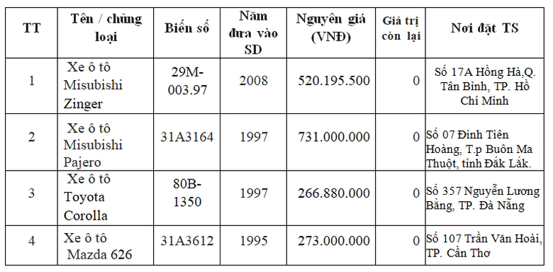 Thông báo mời đơn vị thẩm định giá tài sản thanh lý- Ảnh 1.