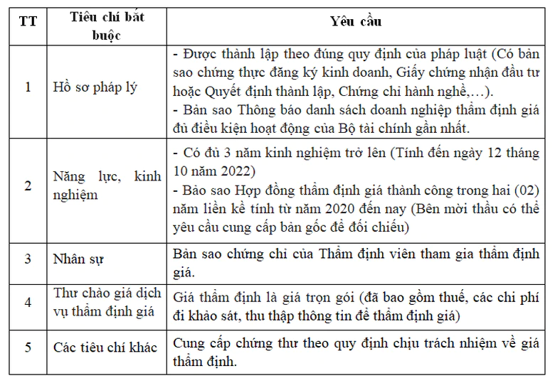 Thông báo mời đơn vị thẩm định giá tài sản thanh lý- Ảnh 2.
