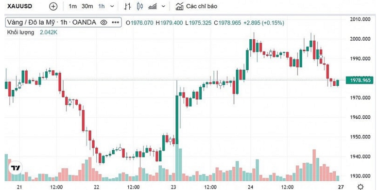 Gi&aacute; v&agrave;ng miếng SJC tăng giảm bấp b&ecirc;nh- Ảnh 2.