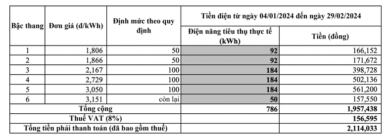 Tiền điện tăng cao, v&igrave; sao kh&ocirc;ng t&aacute;ch 2 lần ghi c&ocirc;ng tơ?- Ảnh 2.