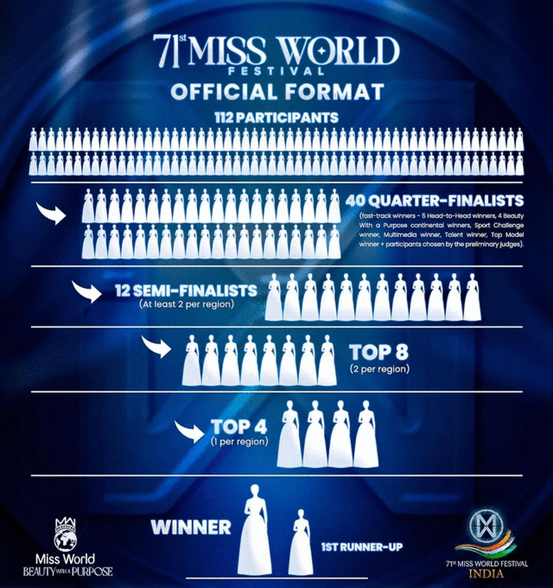 Miss World 2024 thuộc về đại diện Cộng hoà Séc Krystyna Pyszková- Ảnh 29. Miss World 2024 thuộc về đại diện Cộng hoà Séc Krystyna Pyszková- Ảnh 29.