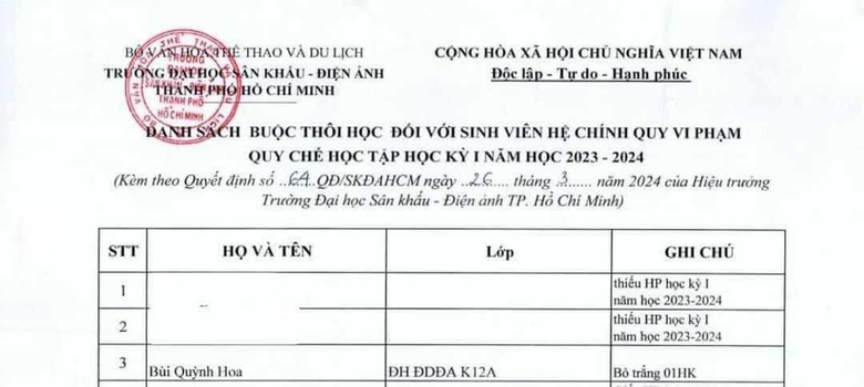 Bùi Quỳnh Hoa lên tiếng xác nhận thông tin bị đuổi học- Ảnh 3. Bùi Quỳnh Hoa lên tiếng xác nhận thông tin bị đuổi học- Ảnh 3.
