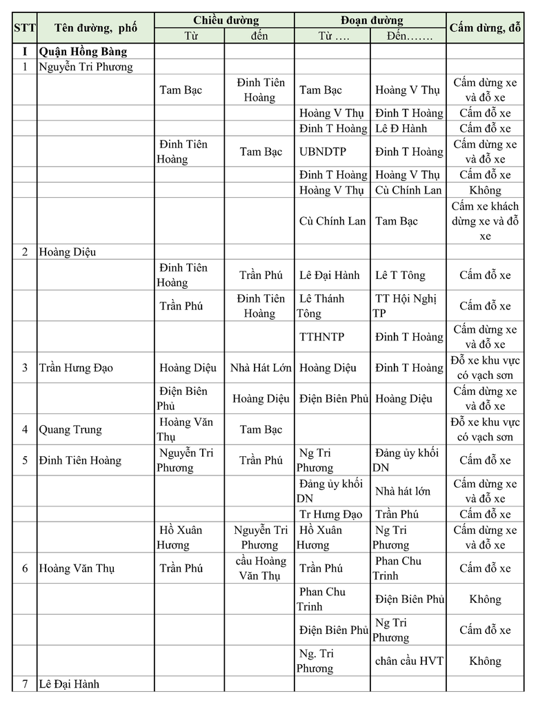Danh s&aacute;ch c&aacute;c tuyến phố cấm xe dừng đỗ tại Hải Ph&ograve;ng- Ảnh 2.