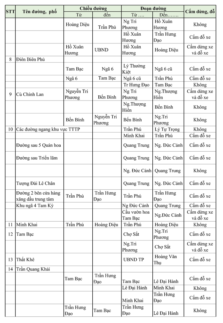 Danh s&aacute;ch c&aacute;c tuyến phố cấm xe dừng đỗ tại Hải Ph&ograve;ng- Ảnh 3.
